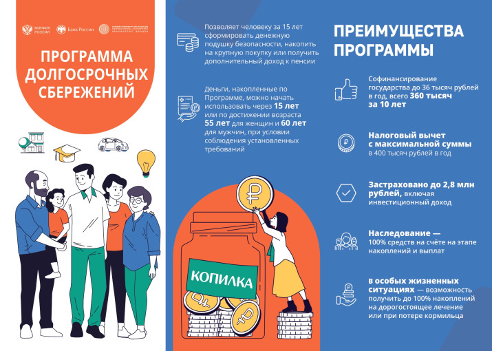 О программе долгосрочных сбережений, формируемых негосударственными пенсионными фондами О программе долгосрочных сбережений, формируемых негосударственными пенсионными фондами.